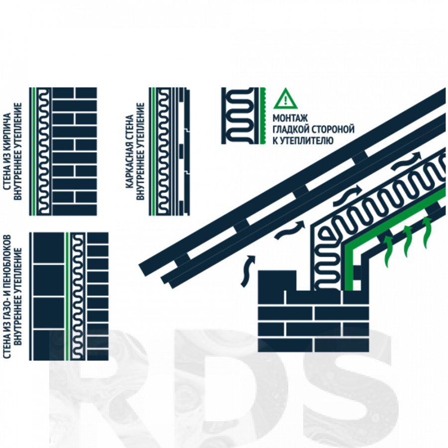 Пленка гидро-пароизоляционная Megaflex VlagoStop (D) 1,5 м, 70 м2 - купить  по цене от 1535 р.