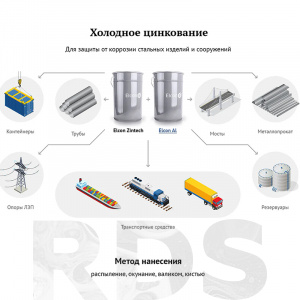 Состав холодного цинкования 