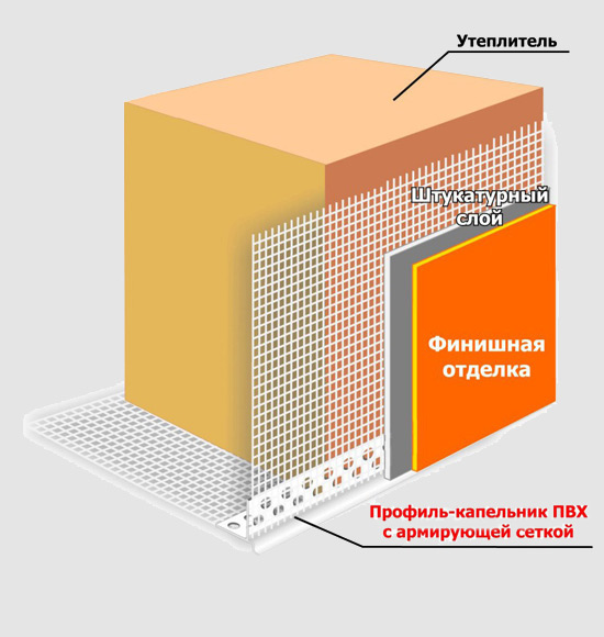 ПВХ профили для систем фасадной теплоизоляции - фото