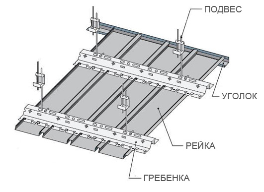 Схема монтажа реечного подвесного потолка - фото