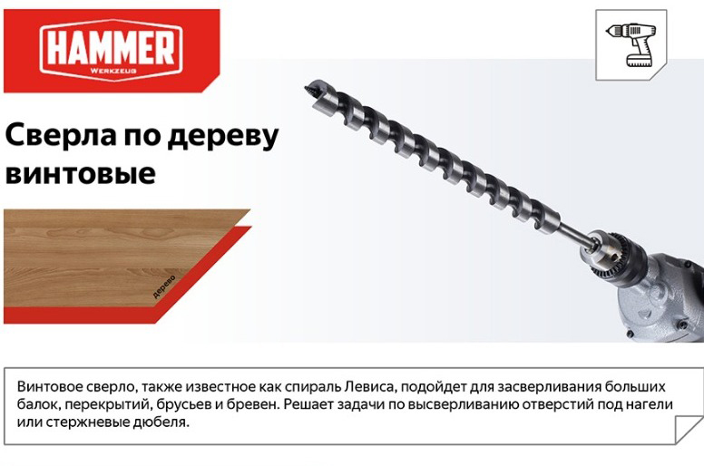 сверло сверло