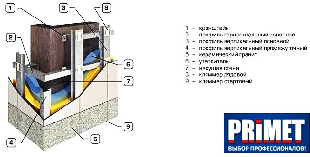 Система вентилируемых фасадов - фото